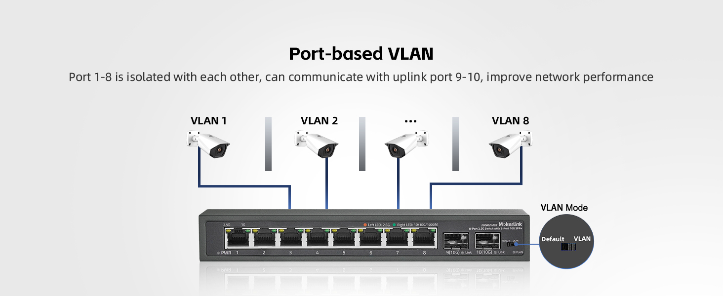 8-Port 2.5G Ethernet Switch with 2-Port 10G SFP+