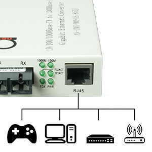 MM Multimode Multi Mode Gigabit Ethernet fiber media converter conversor optic optical fibre 850nm