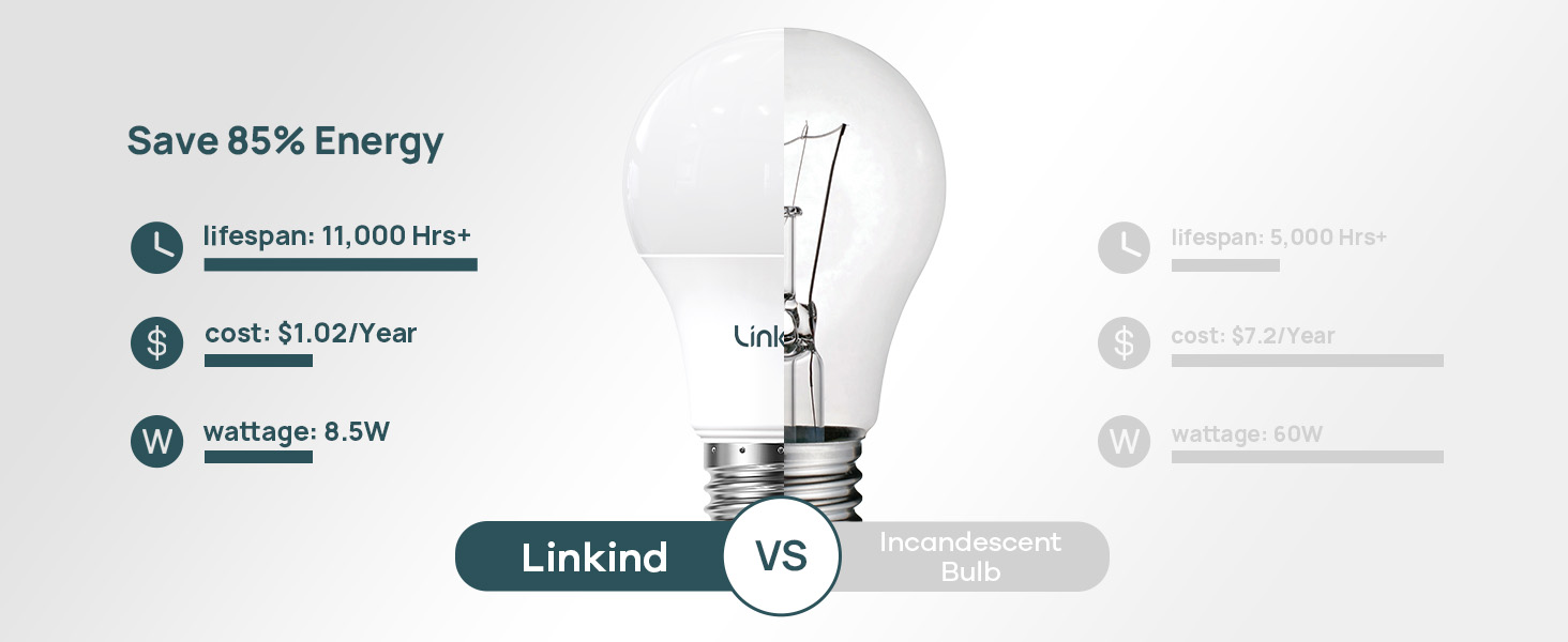 A19 Non Dimmable bulbs-60W A55