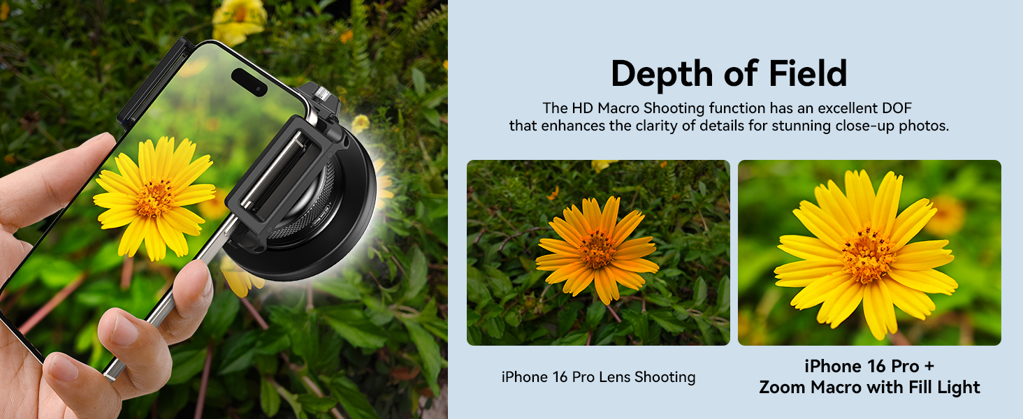 The Best Photography Gifts macro lens