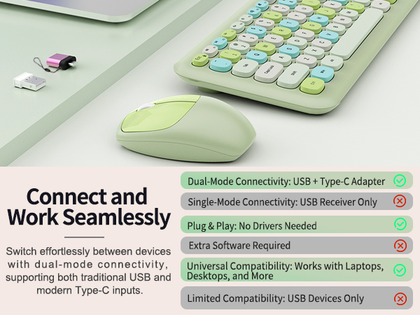 wireless keyboard mouse combo