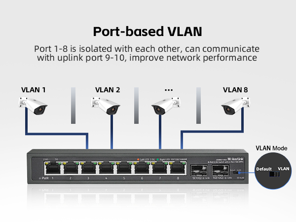 8-Port 2.5G Ethernet Switch with 2-Port 10G SFP+