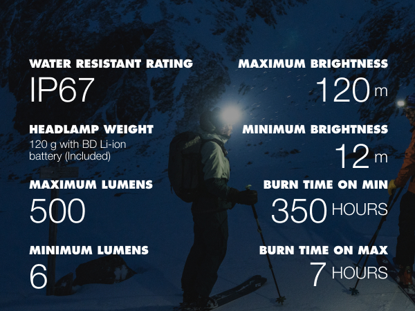 Trechnical secifications