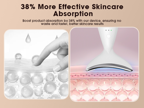 38% more effective skincare absorption