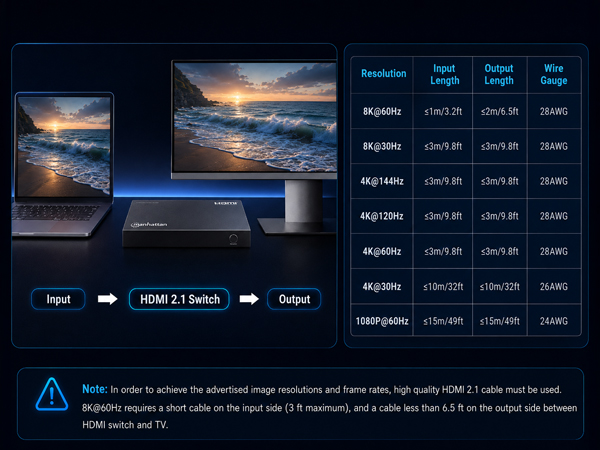 Cable Lengths and Image Resolution