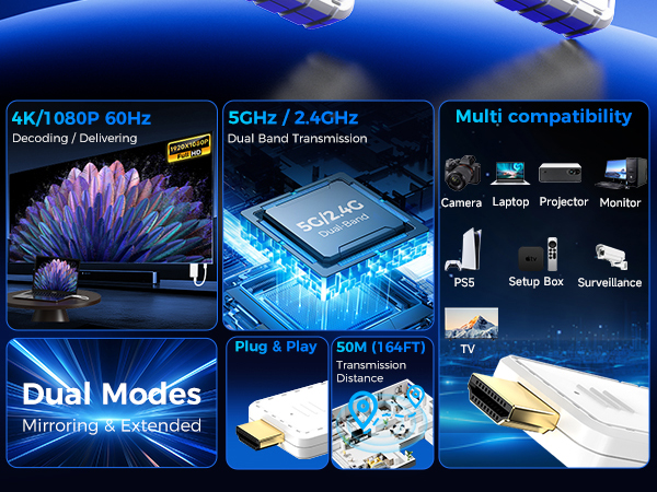 wireless hdmi,wireless hdmi transmitter and receiver,hdmi wireless transmitter and receiver