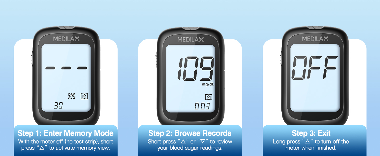 diabetes testing kit