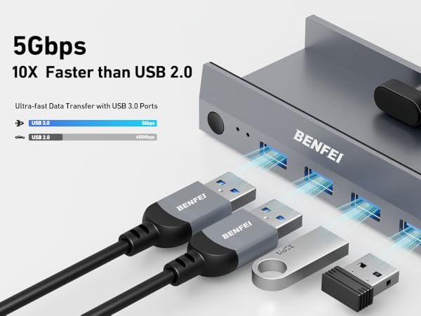 USB hub with 5Gbps transfer speed, featuring multiple USB 3.0 ports with blue LED indicators, connected USB devices and cables demonstrating data transfer capabilities.