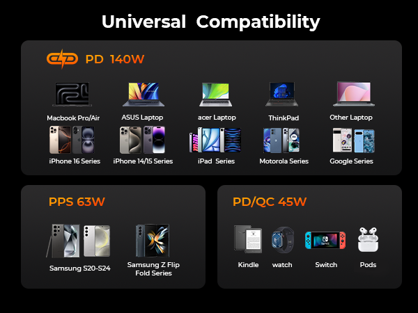 Compatible with most Devices