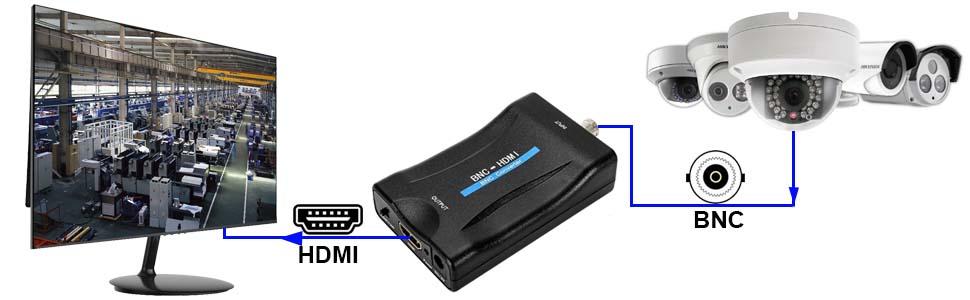 BNC to HDMI Converter
