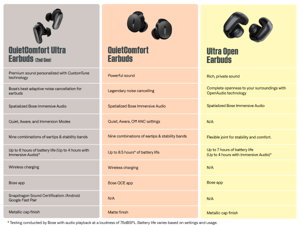 Compare chart