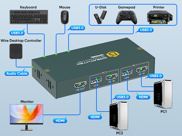 hdmi kvm switch