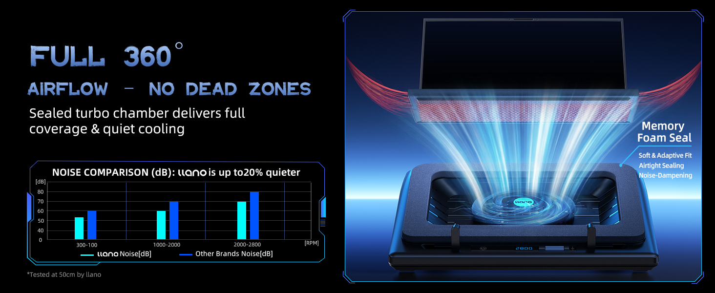 llano V12 laptop cooling pad