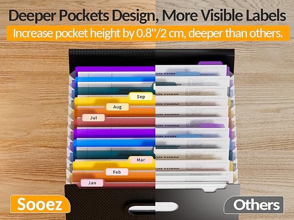 more visible labels