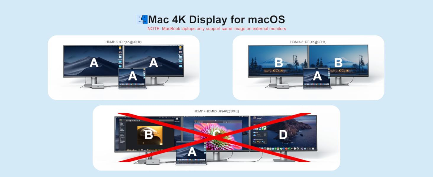 Dual Displayports Hub Docking Station Dual Monitor HDMI USB C Hub Multi Adapter