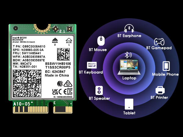 Bluetooth5.4