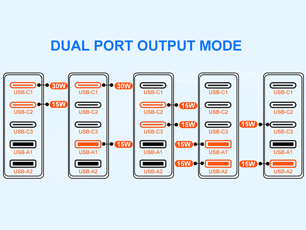 Universal Travel Adapter