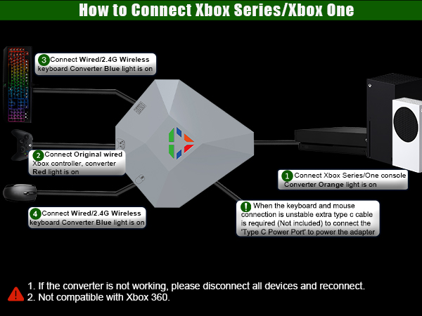 xbox one keyboard and mouse Converter