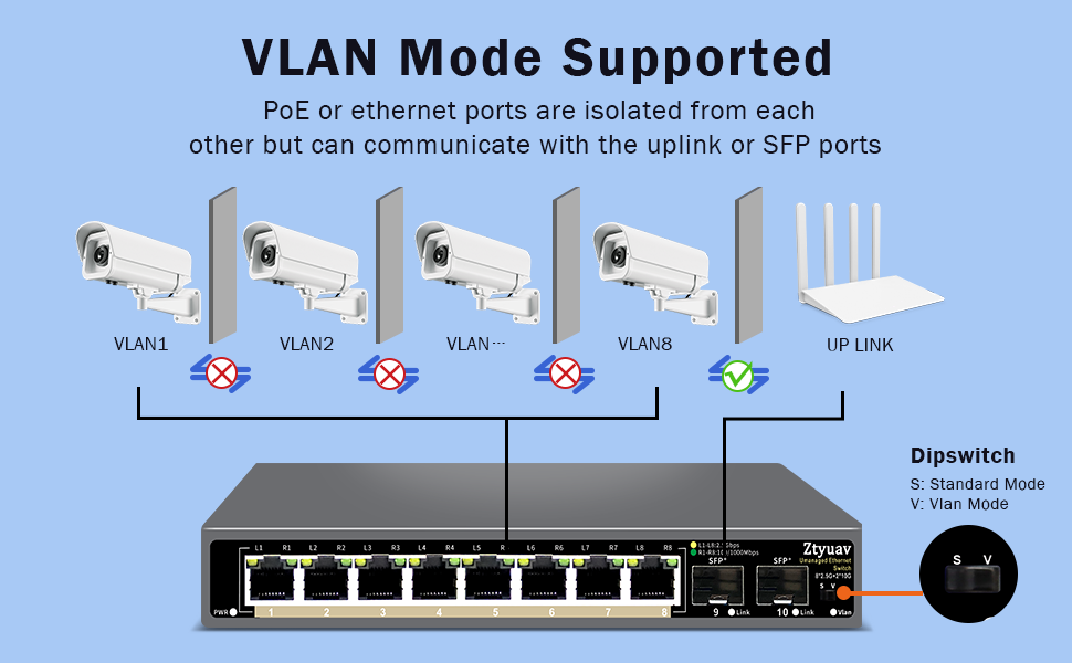 2.5 gigabit switch
