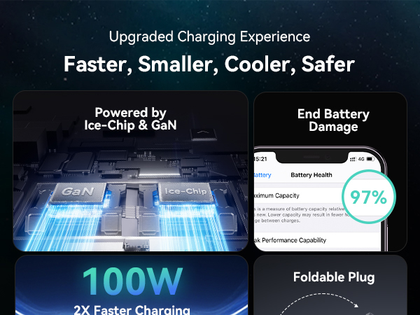 100w usb c charger