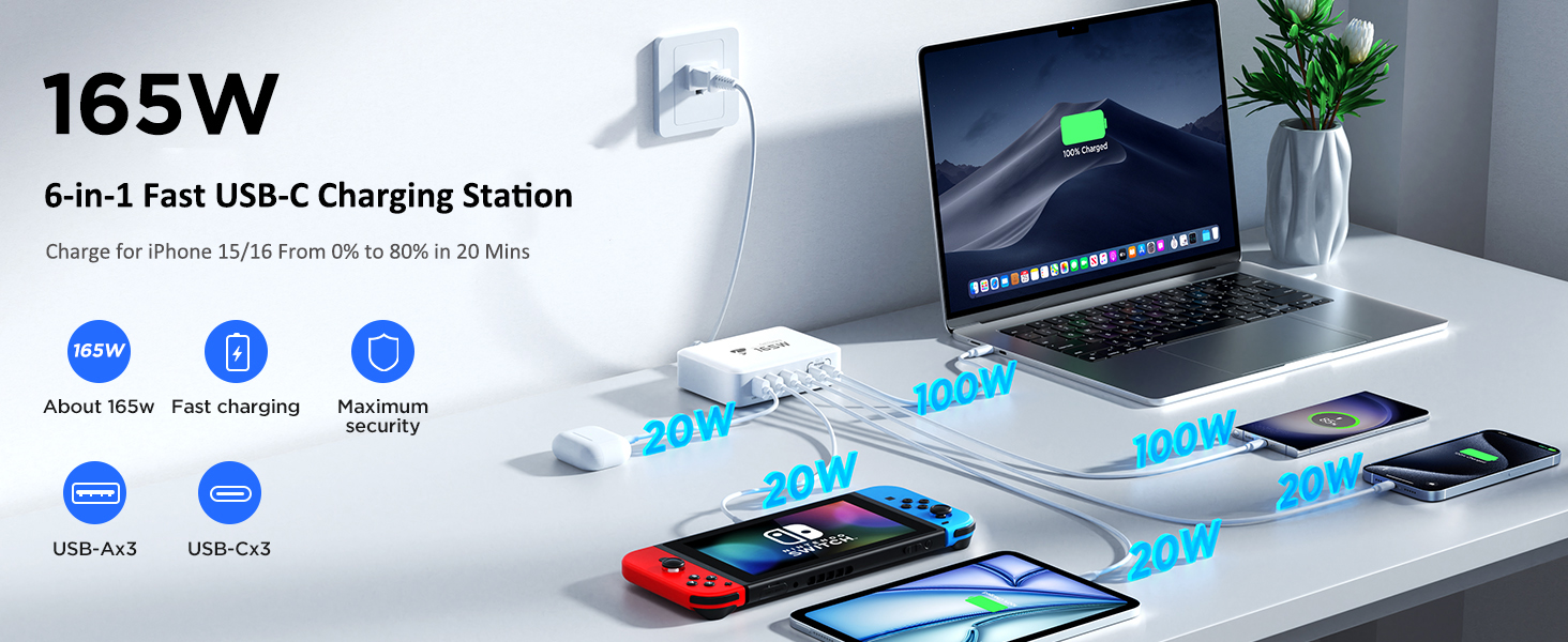 USB C Charger Block
