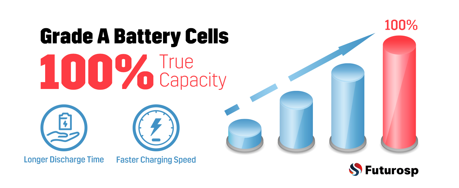 Grade A Battery Cells,100% true capacity