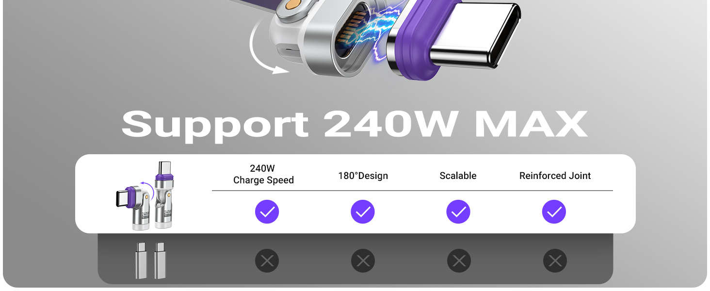 90 degree usb c adapter