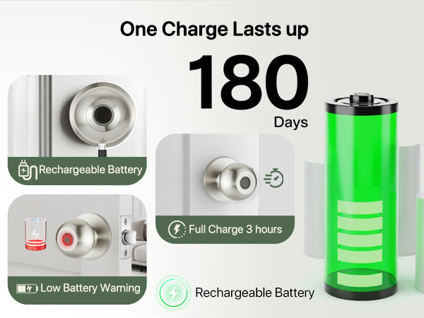 One Charge Lasts up 180 Days