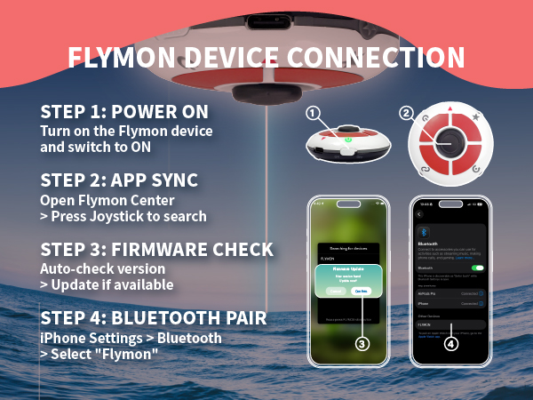 Flymon A+ 1464X600-08