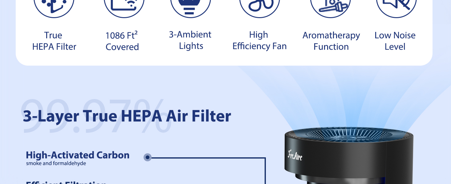 air purifiers for bedroom