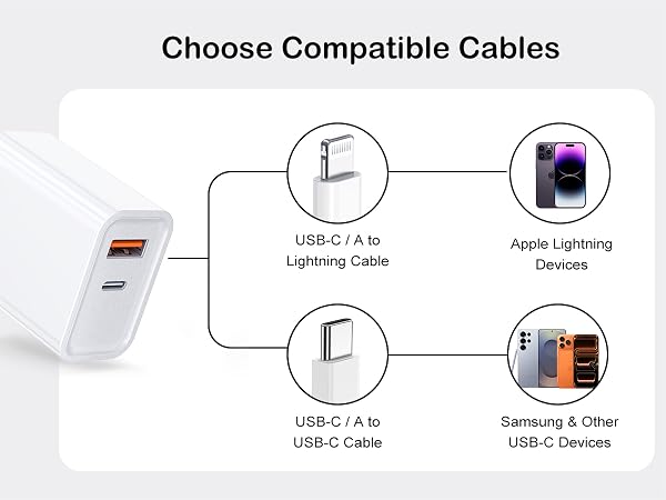 USB-C Wall Charger
