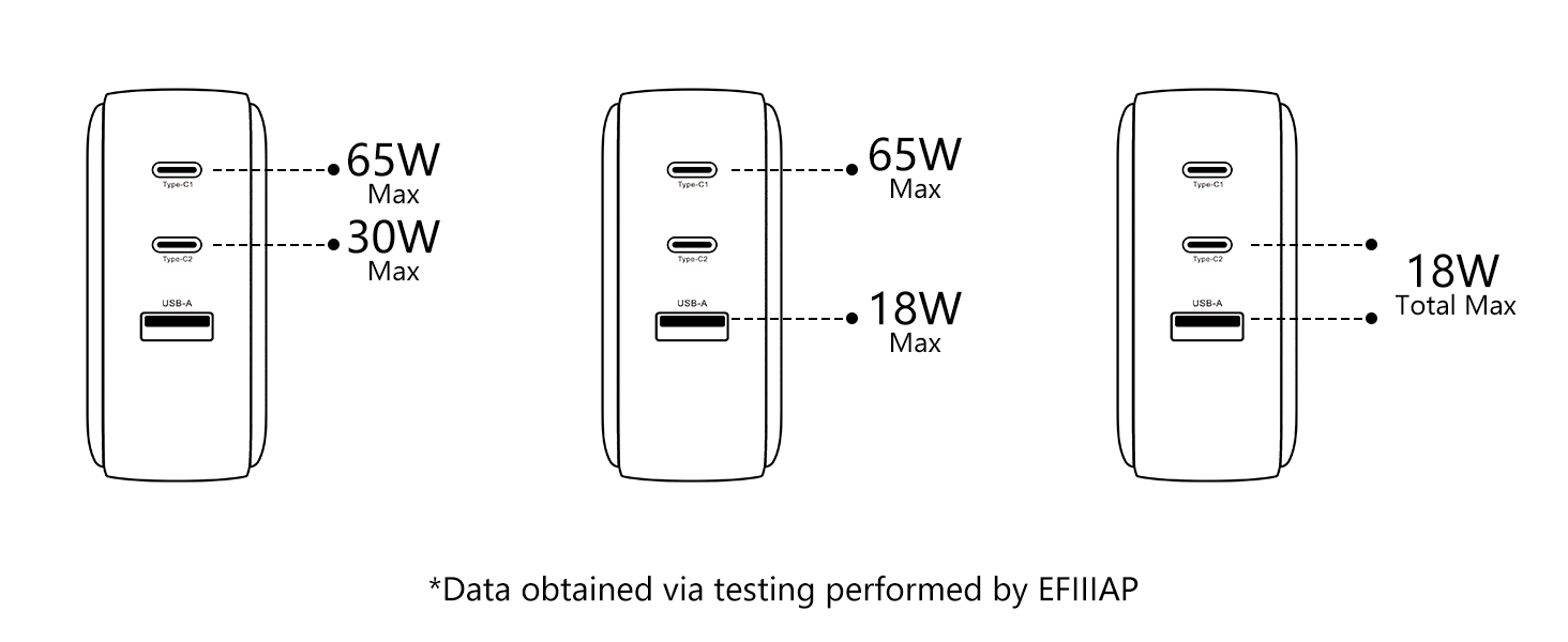 FARST CHARGERING BLOCK