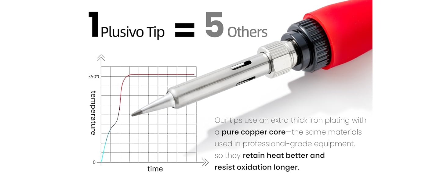 digital soldering iron with 5 soldering tips, solder wire, desoldering pump
