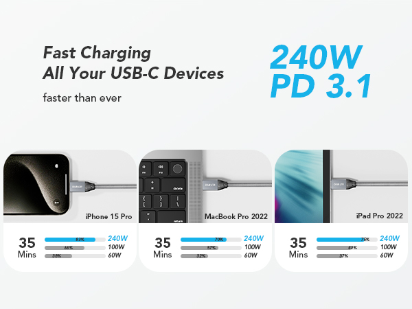 USB C Cable 3.2 240W fast charging high speed 20gbps data transfer 4k usb type-c monitor cable