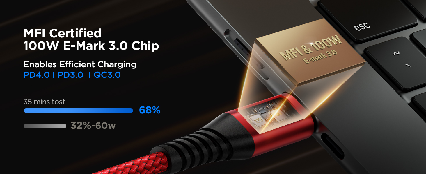 USBC to USBC 100W [10ft/2 Pack] USB C to USB C Fast Charging Cable Braided C to C Charger Cord 5A