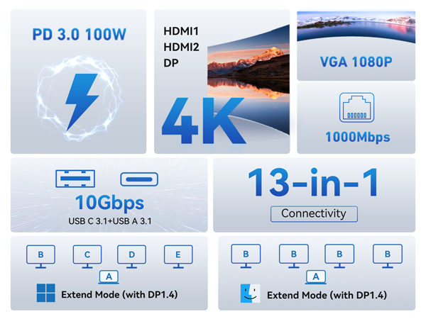 13 in 1 docking station