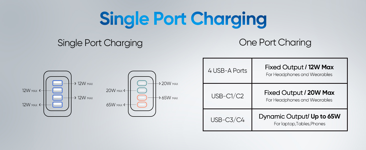 multiple charging station