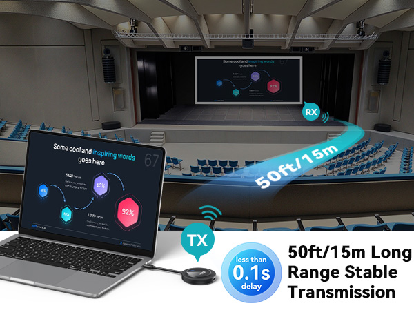50ft/15m