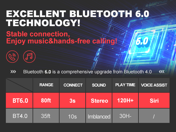 prohear 037 bluetooth 6.0 hearing protection for mowing constraction