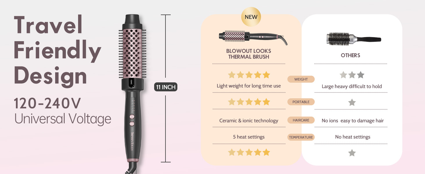 Thermal Brush