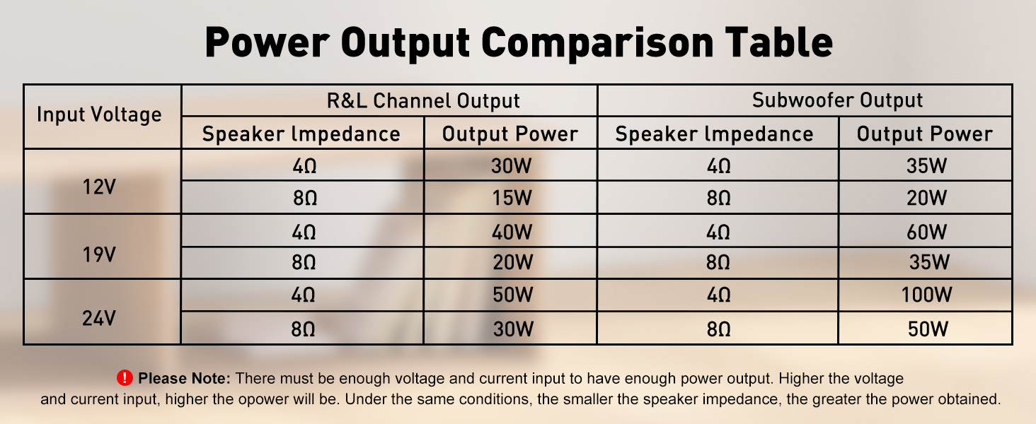 Bluetooth Amplifier Board
