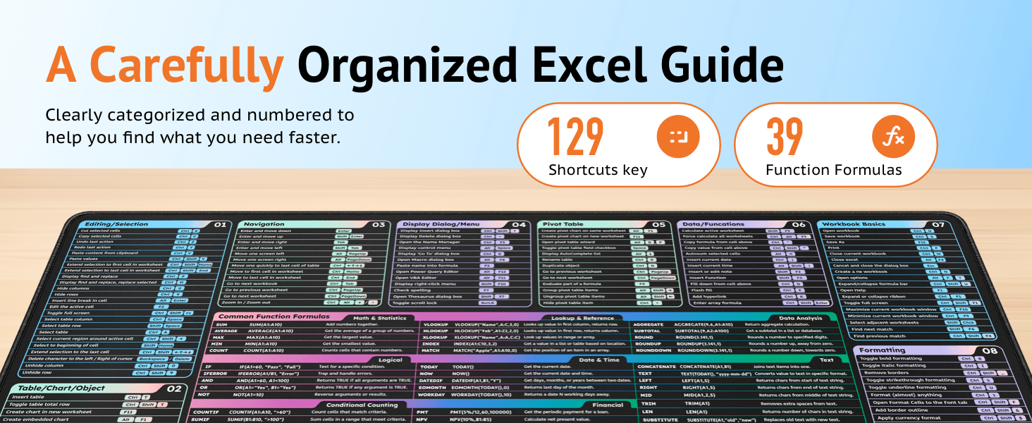 A Carefully Organized Excel Guide