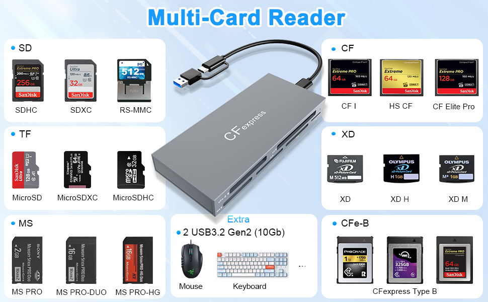 cfexpress card type b reader