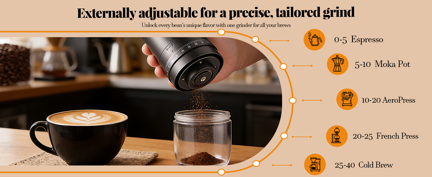 Electric Coffee Grinder