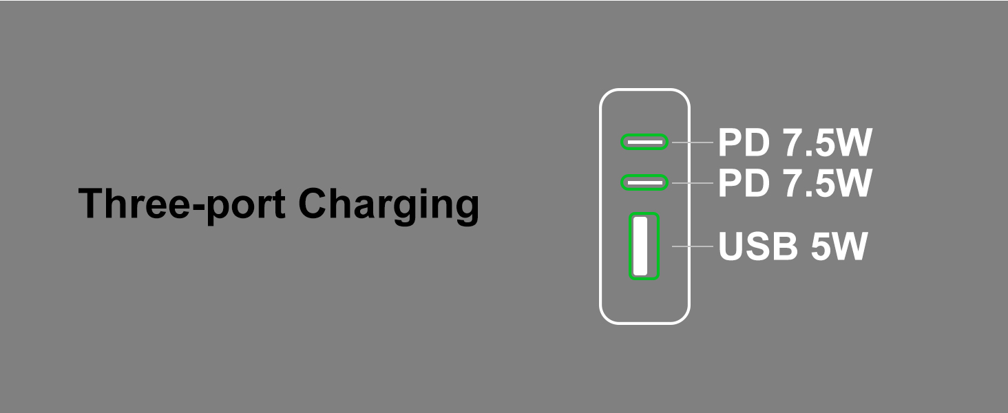 Simul Three-port Charging is 7.5W, 7.5W, 5W