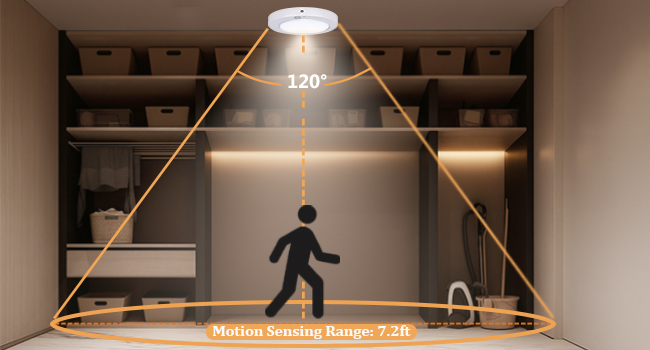  Sensing Angle: 120 Degree.