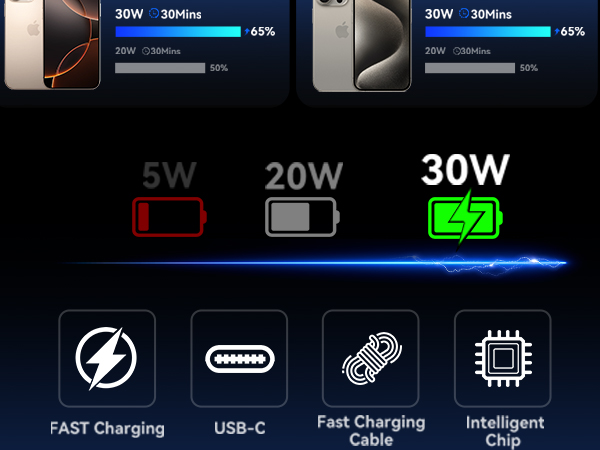 iPhone 16 charger iPhone 16 charger fast charging iPhone 16 pro max charger