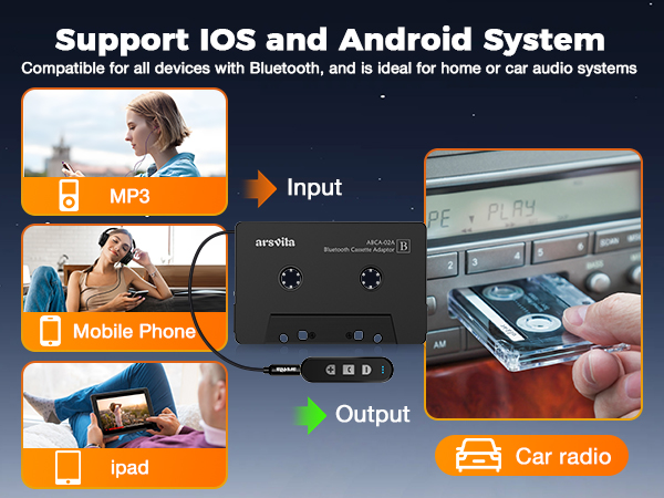 Bluetooth Receiver Kit for Cassette to Aux Adapter