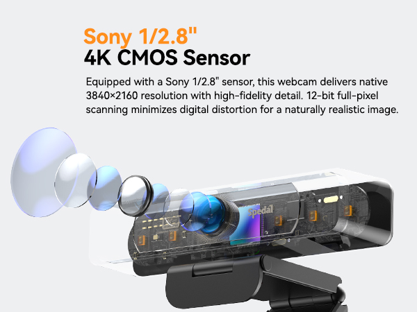 Sony 1/2.8&amp;#34; 4K CMOS Sensor