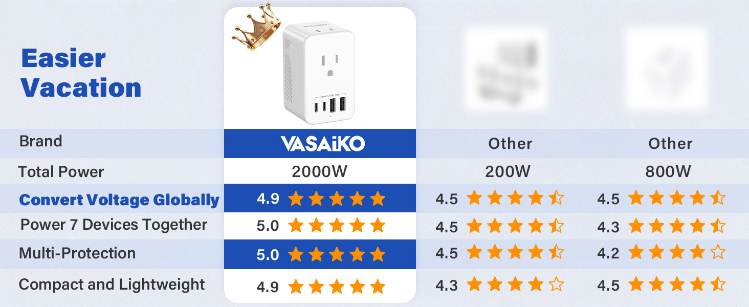 Voltage Converter US to Europe, 220 to 110 Converter